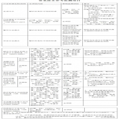 107種廢水污水因子及驗(yàn)收、環(huán)保要求