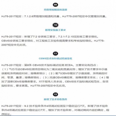 固定污染源煙氣（SO2，NOx，顆粒物）排放連續(xù)監(jiān)測(cè)技術(shù)規(guī)范 HJ75-2017與HJ/T75-20