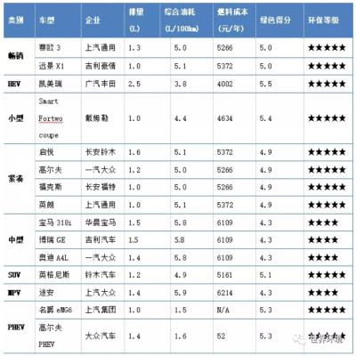 未來交通是啥樣？