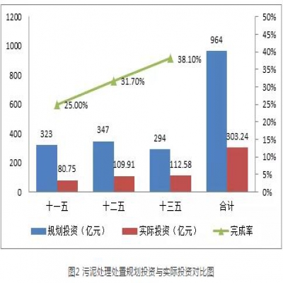 污泥綠皮書：污泥的困境如何破？