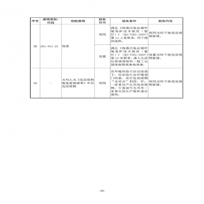 環(huán)境部新《危廢名錄》||豁免范圍擴大，廢酸廢堿合規(guī)就不按危廢，“點對點”利用也豁免